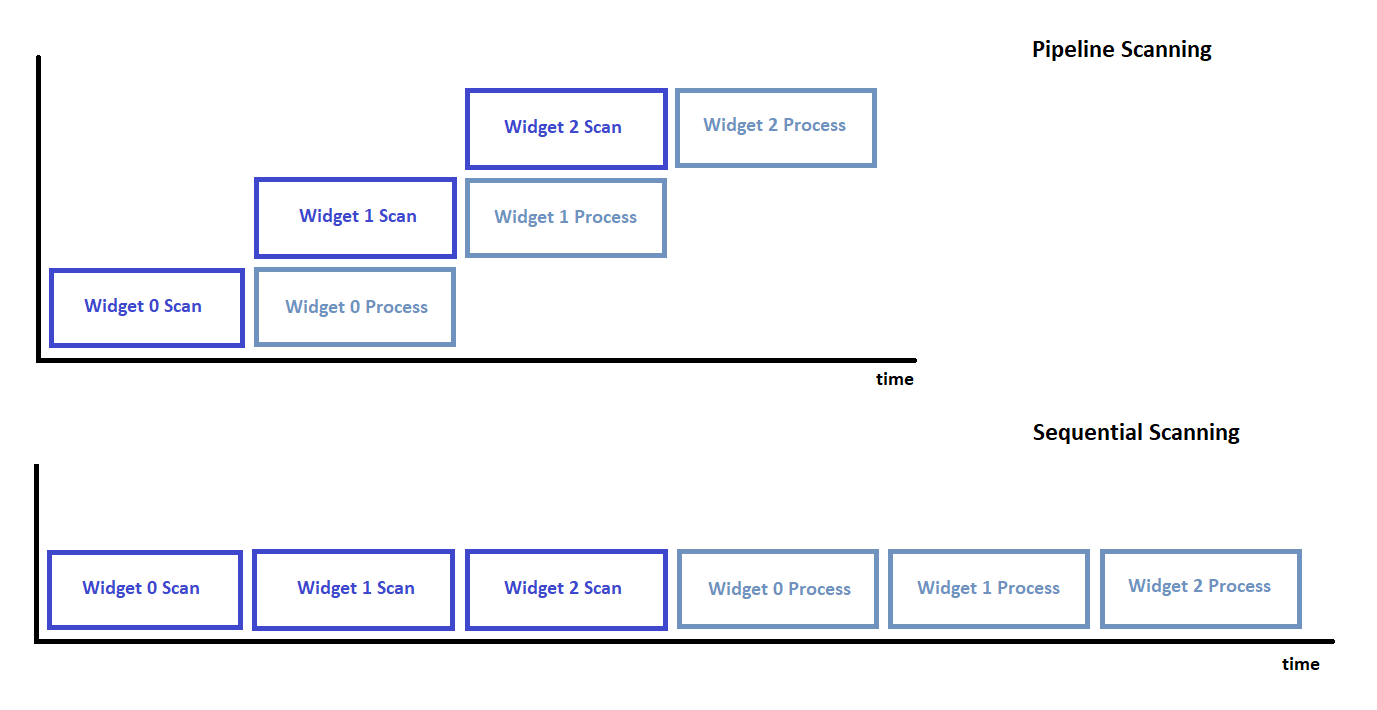 scan_architecture.png