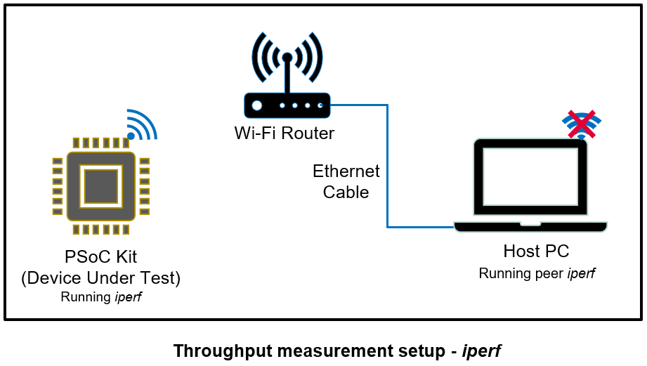 iperf-setup.png