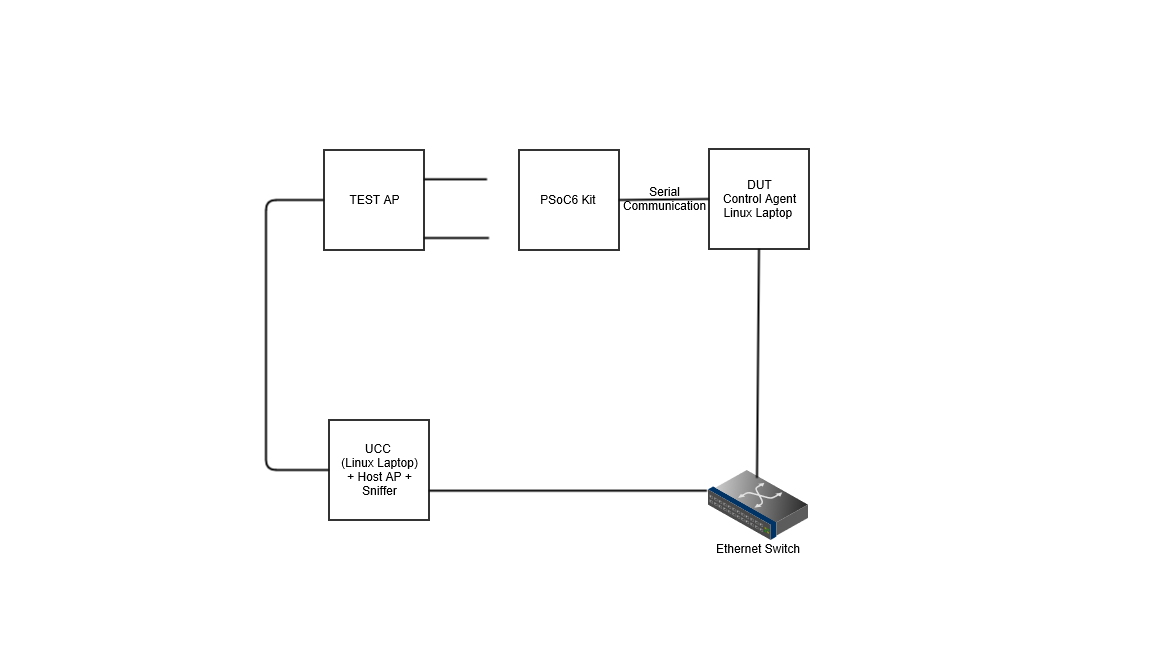 simplified-wifi-cert-test-bed.png