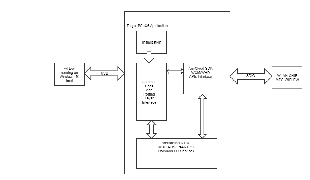 mfg-test-setup.png