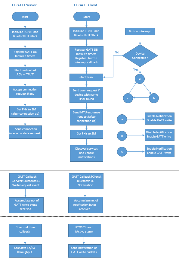 app-flow-chart.png