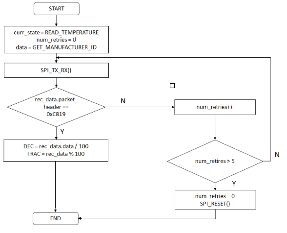 flowchart_of_read_temperature_state.png