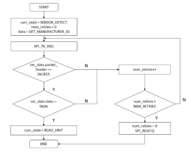 flowchart_of_sensor_detect_state.png