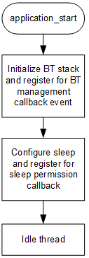 AppFlow.png