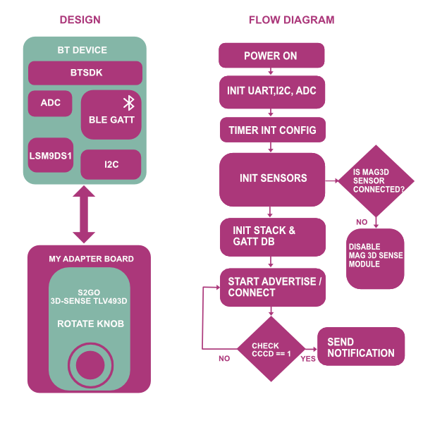 sensor_hub_flow.png