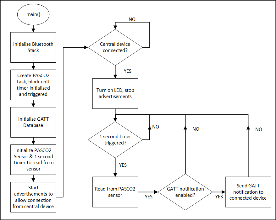 fig11.flowchart.png