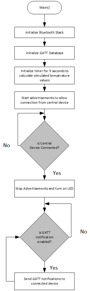 fig3.flowchart.png