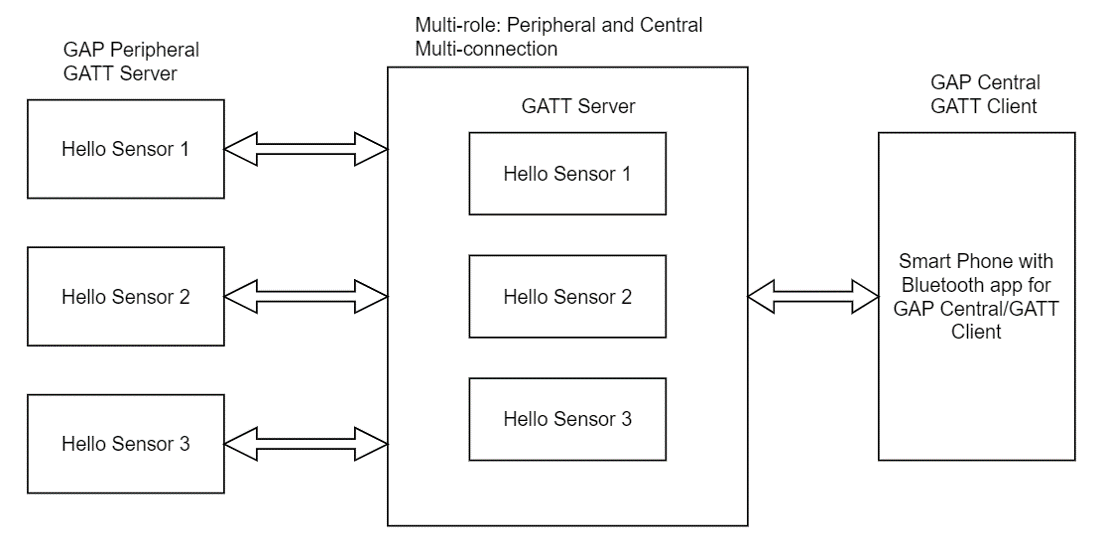 main-block-diagram.png