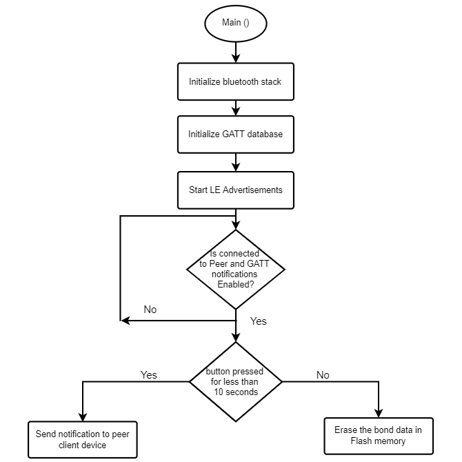 flowchart.png