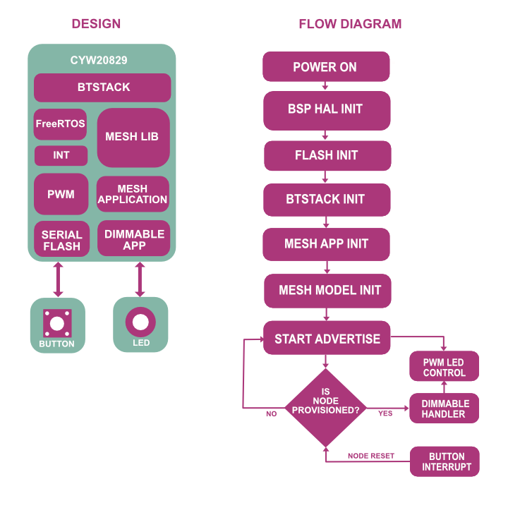 light_dimmable_flow.png