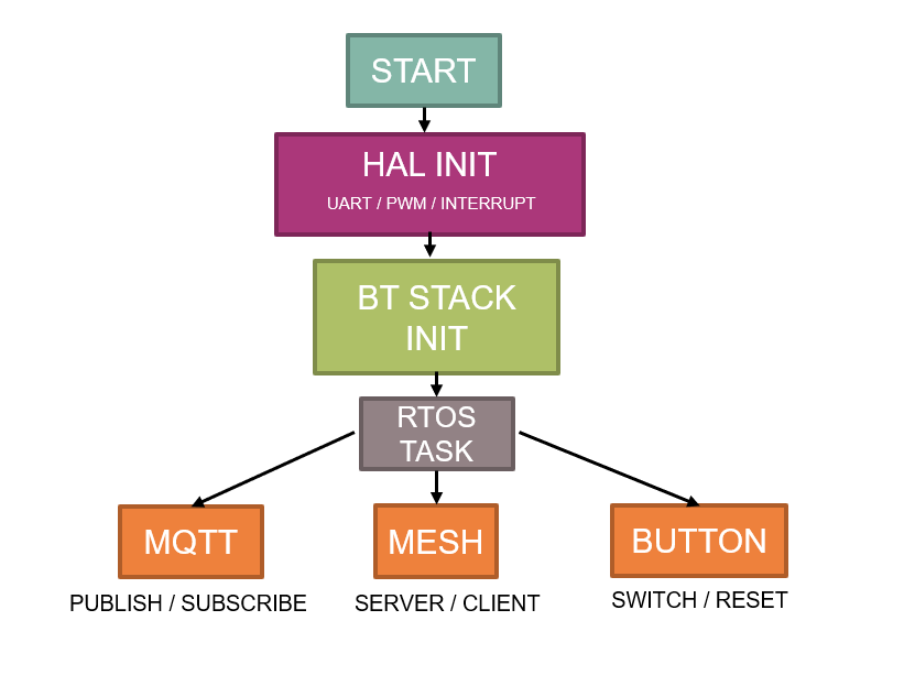 iot_gateway_flow.png