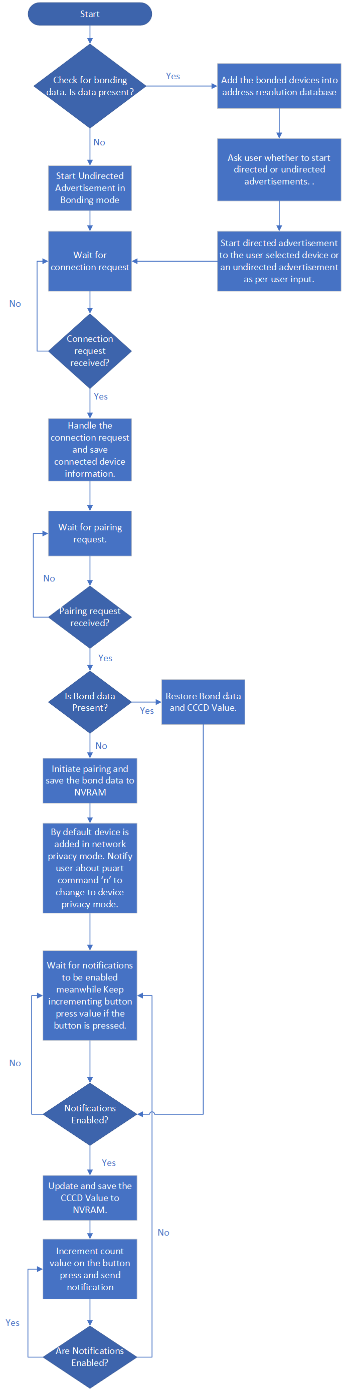 process_flow_chart.png