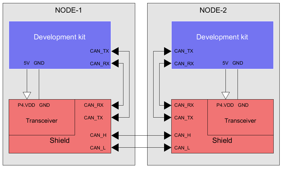 canfd_circuit.png