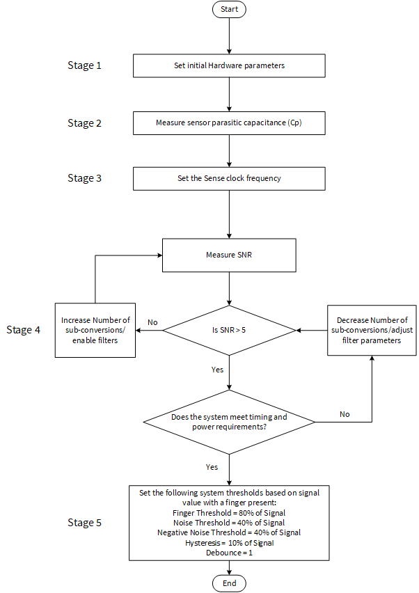 tuning-flowchart.png