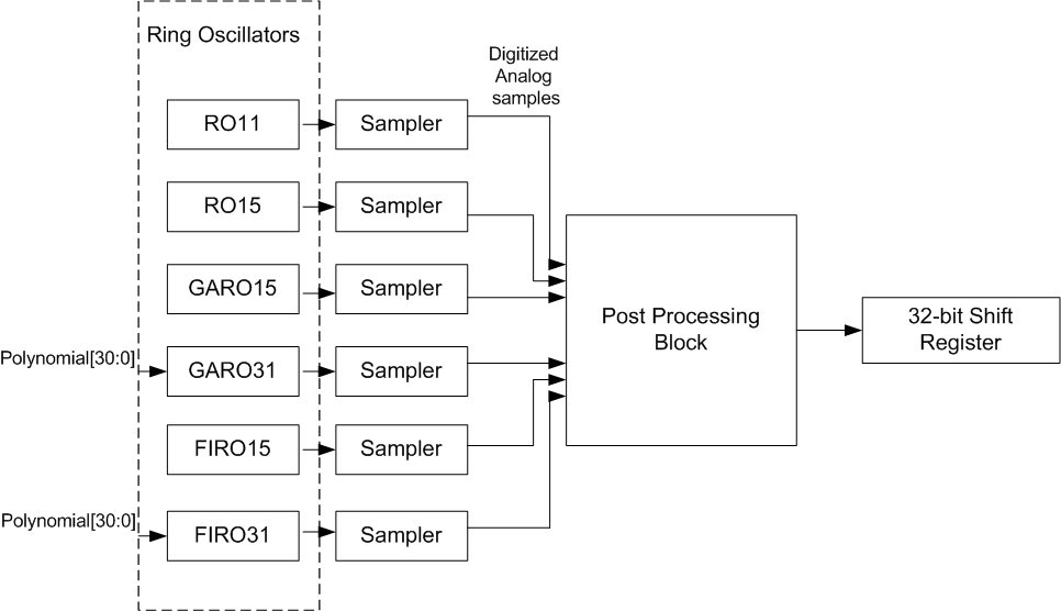 trng-block-diagram.png