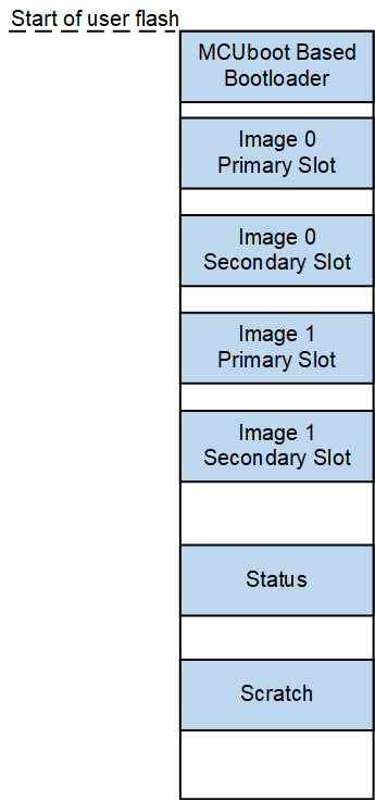 typical-memorymap.png