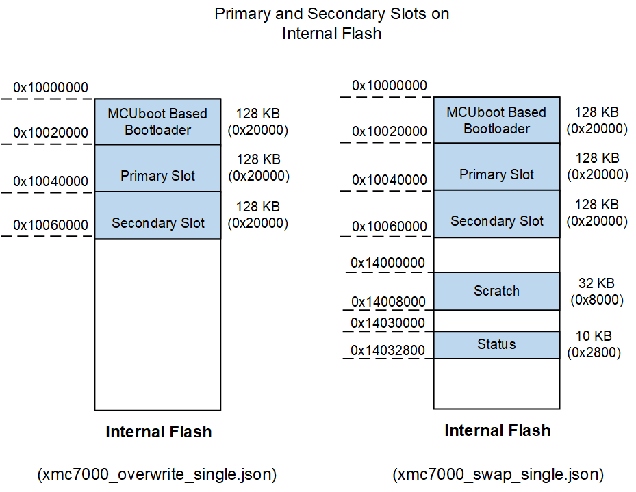 xmc7000-internal-flashmap.png