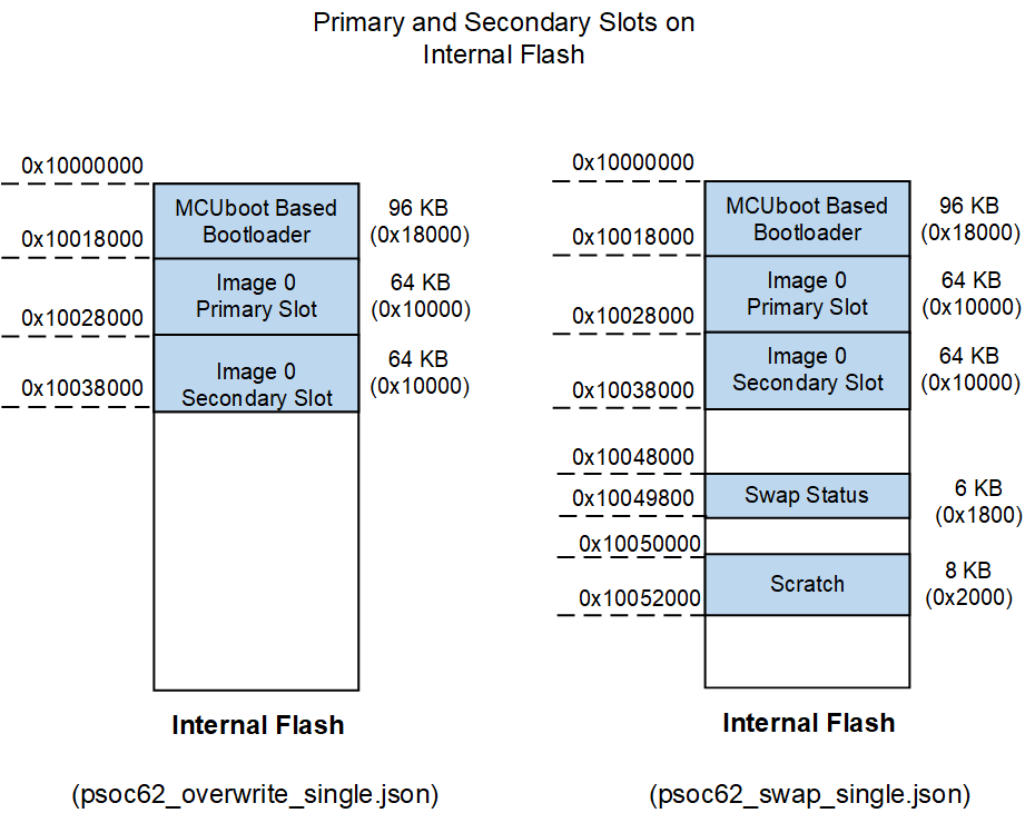 psoc62-internal-flashmap.png