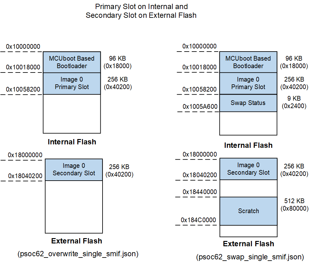 psoc62-smif-flashmap.png