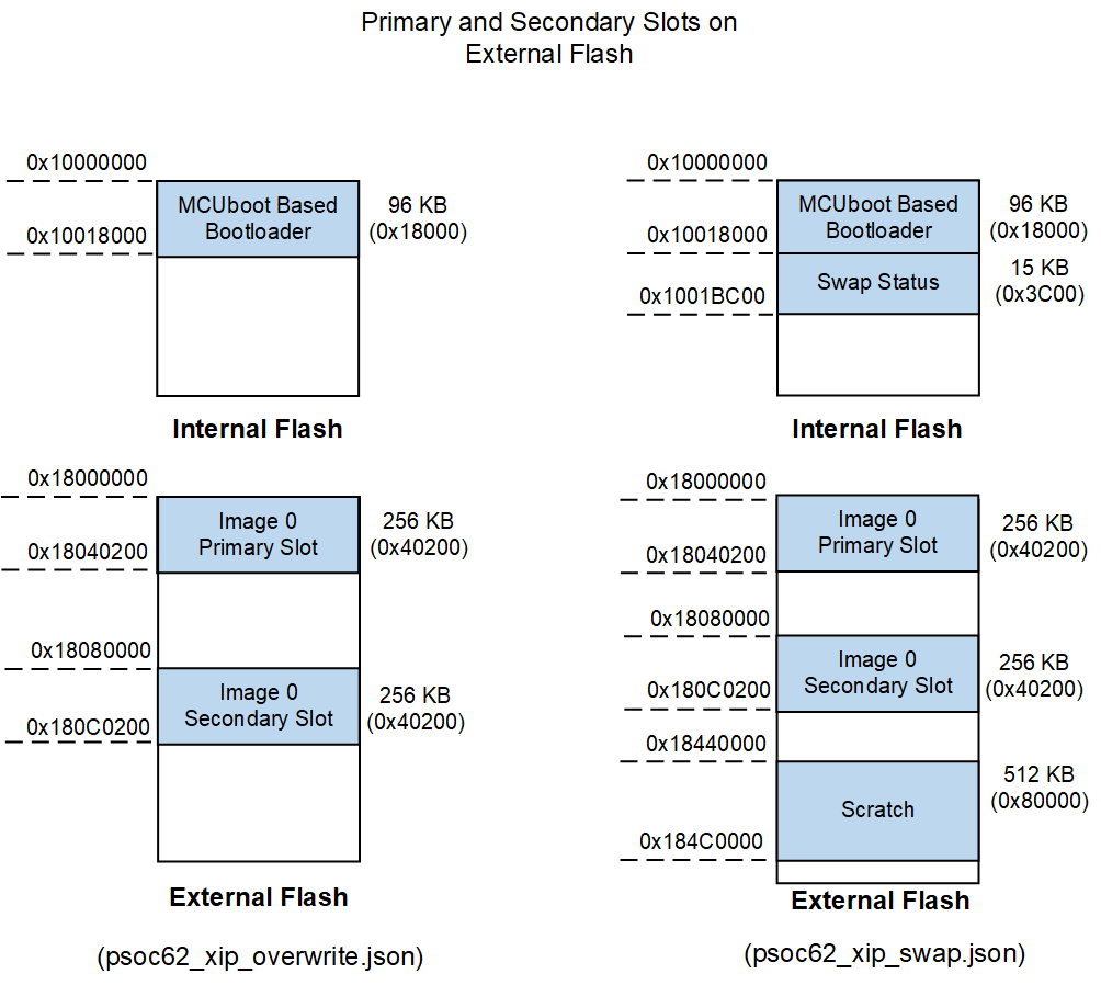 psoc62-xip-flashmap.png