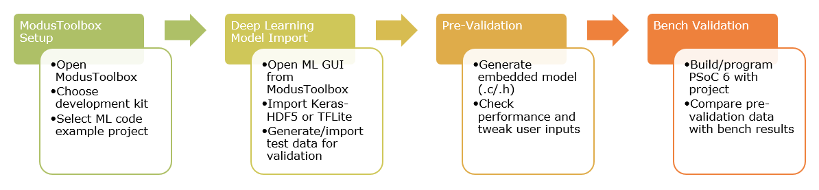 mtb-ml-flow.png