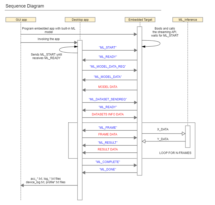 sequence-diagram.png