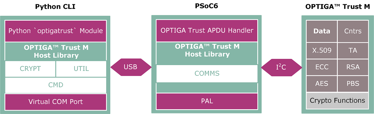 data_management_setup_python.png