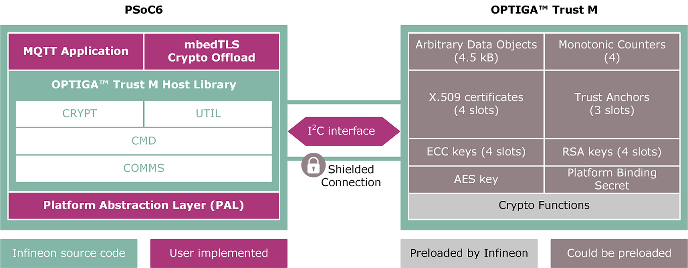 mqtt_optiga_trust_m.png