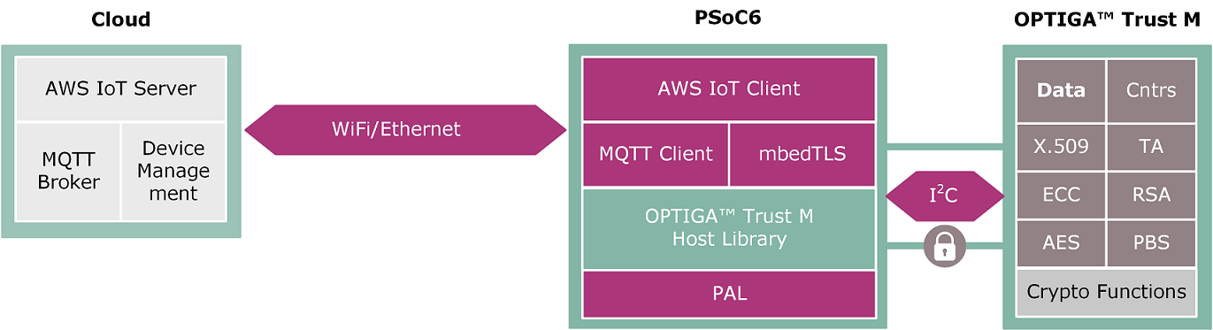 mqtt_optiga_trust_m_detailed.png