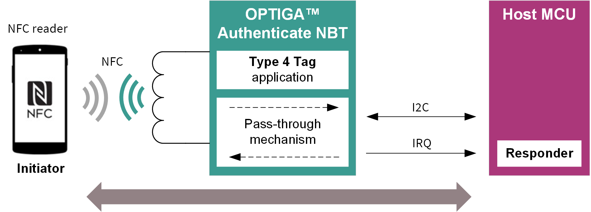 nbt_overview_pt.png