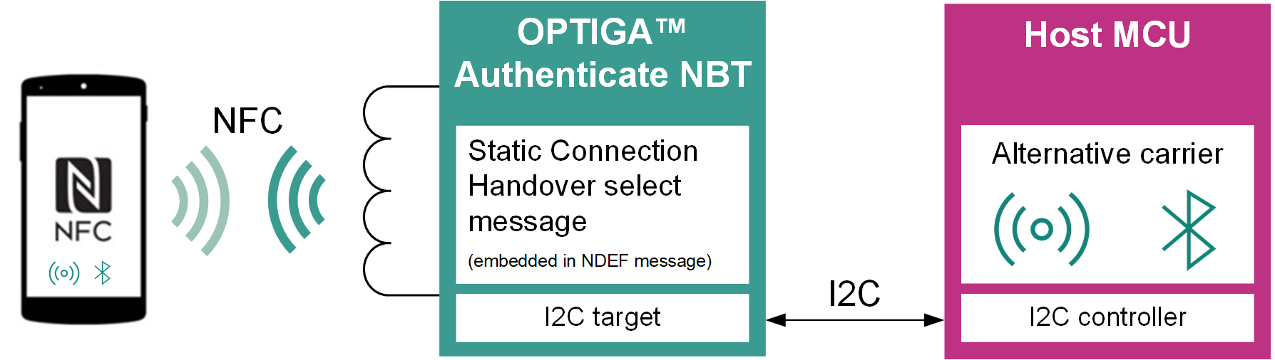 nbt_overview_sch.png