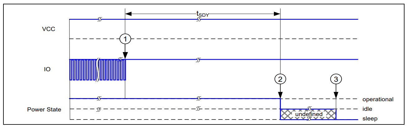 go_to_sleep_diagram.png