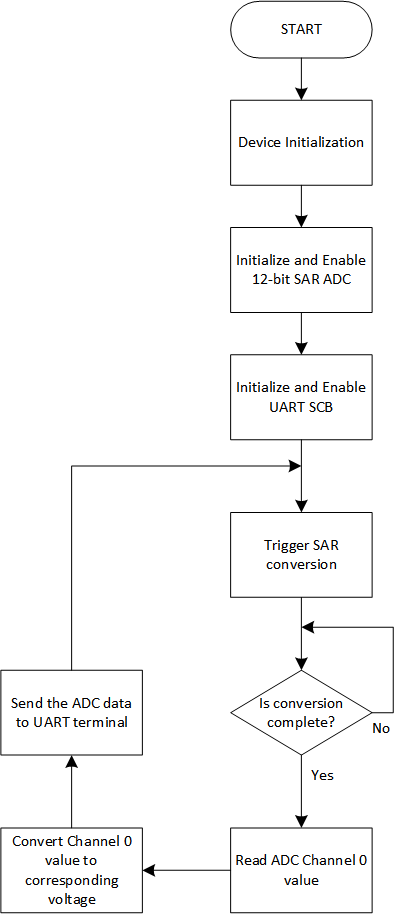 firmware-flowchart.png