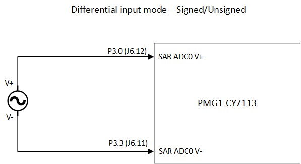 differential-mode.png