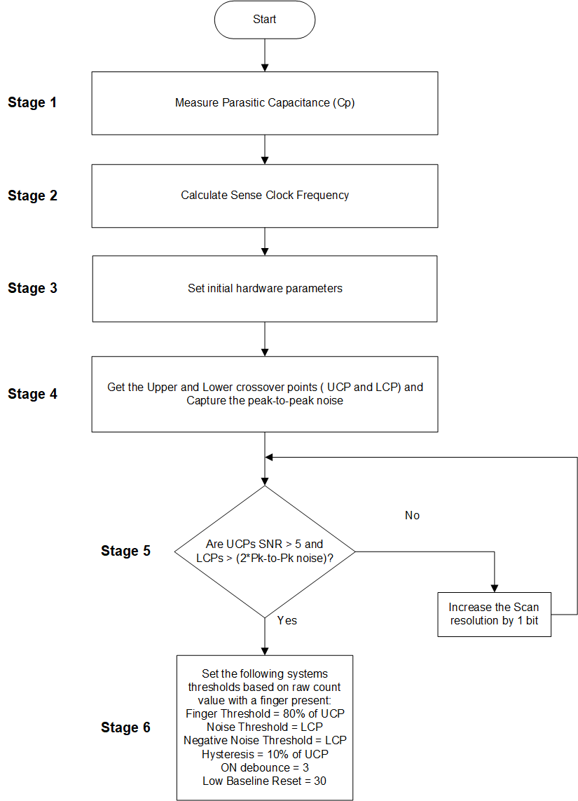 flowchart_for_tuning.png