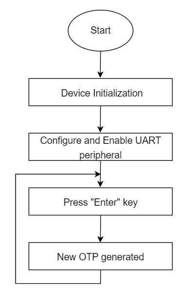 firmware_flowchart.png