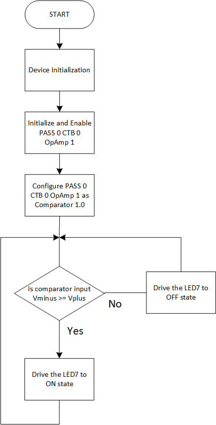 firmware-flowchart.png