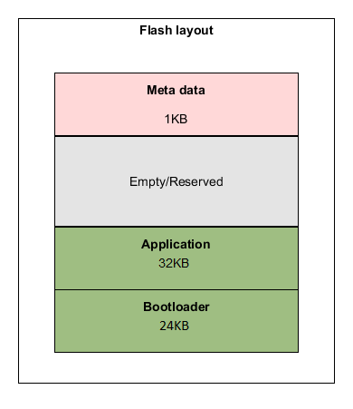 dfu-memory-map.png