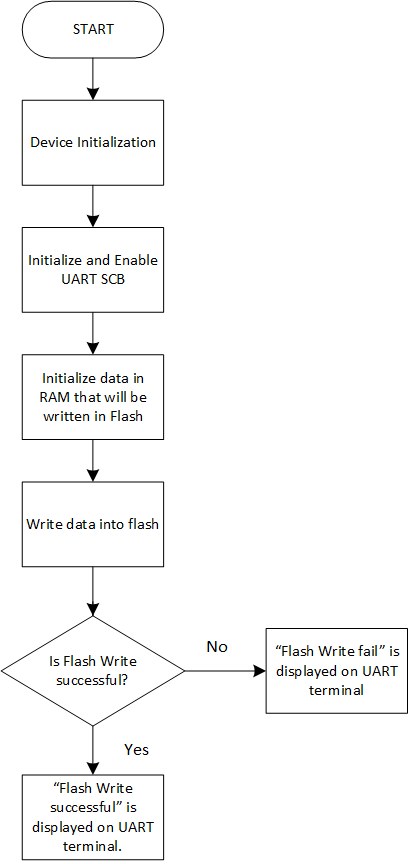 firmware-flowchart.png