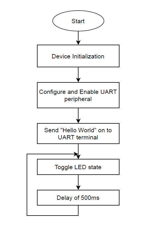 firmware-flowchart.png