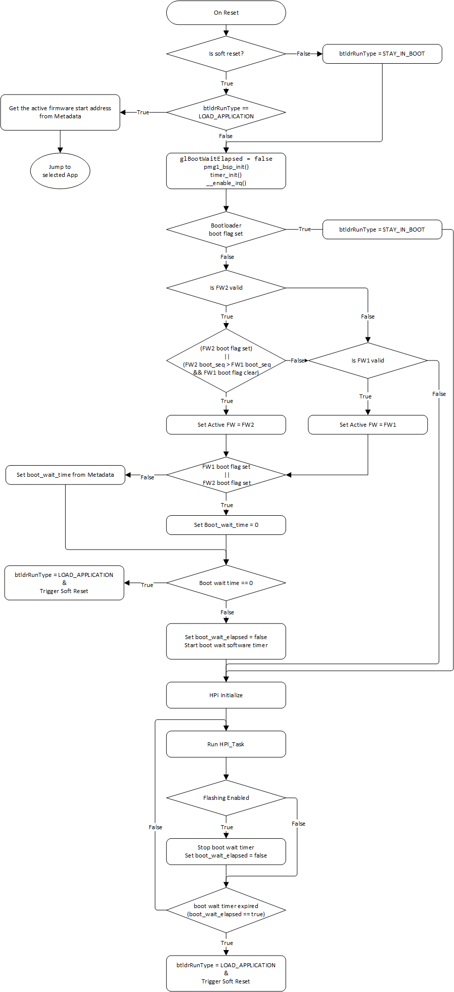 bootloader_flow.png