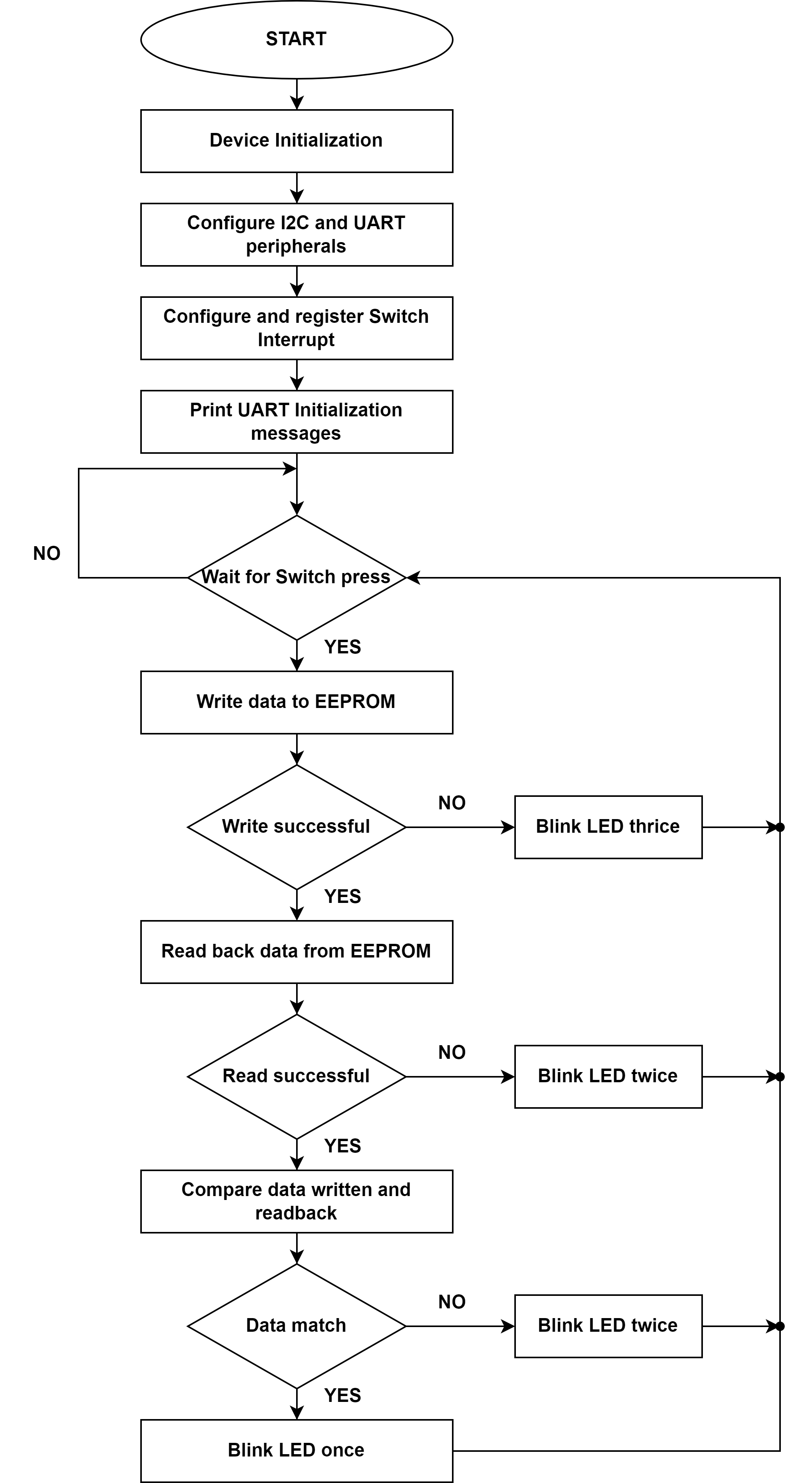 flowchart.png