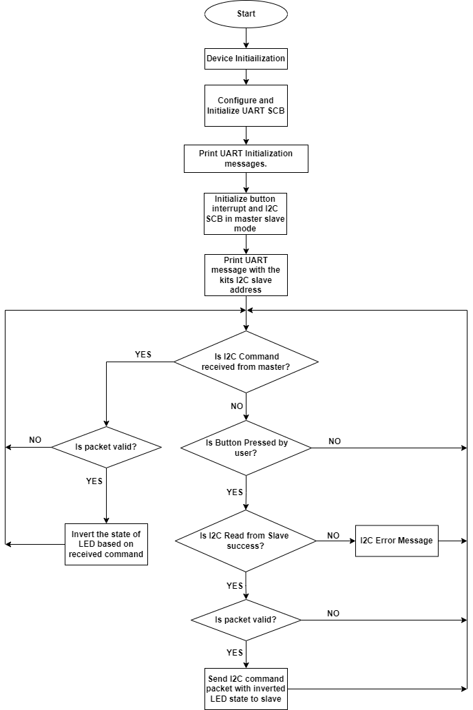 firmware_flowchart.png