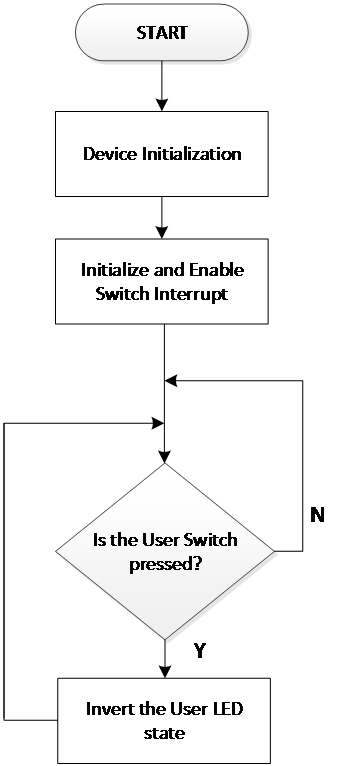 firmware-flowchart.png