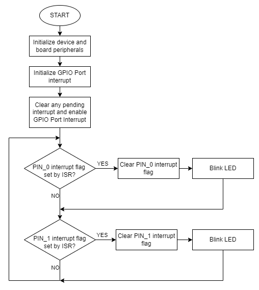 firmware-flowchart.png