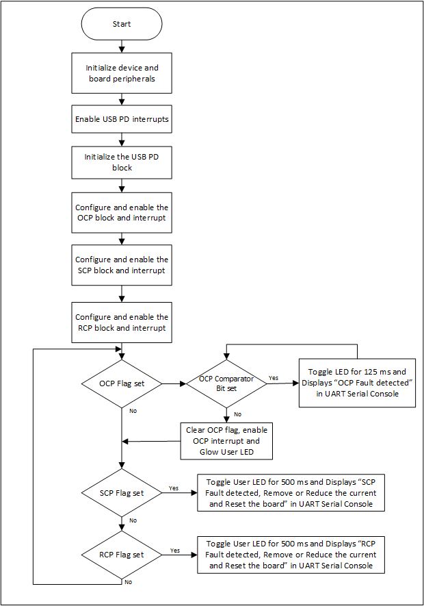 firmware-flowchart.png