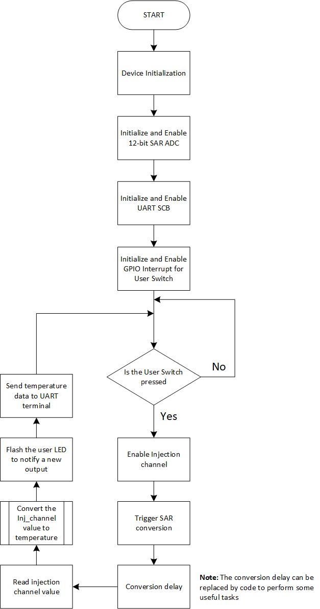 firmware-flowchart.png