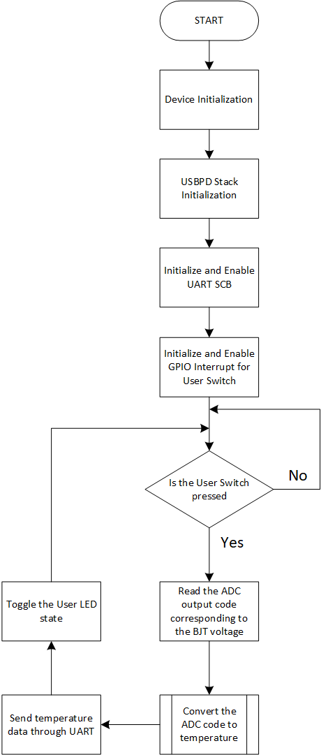 firmware-flowchart.png