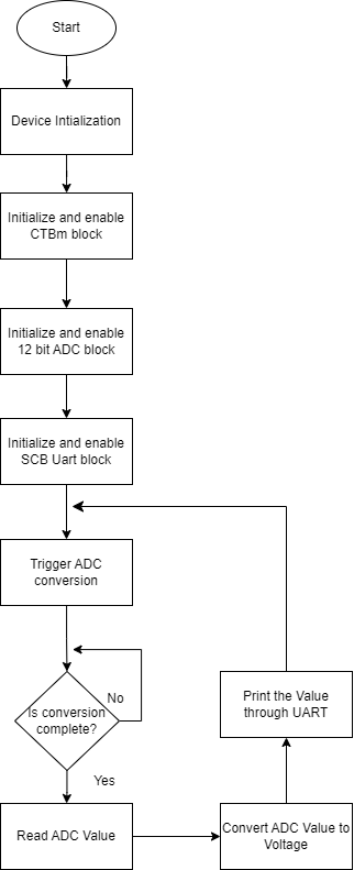 flow chart firmware.png