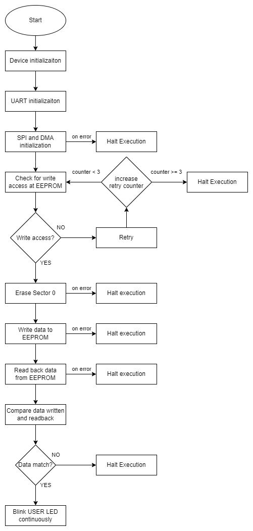 main-flowchart.png